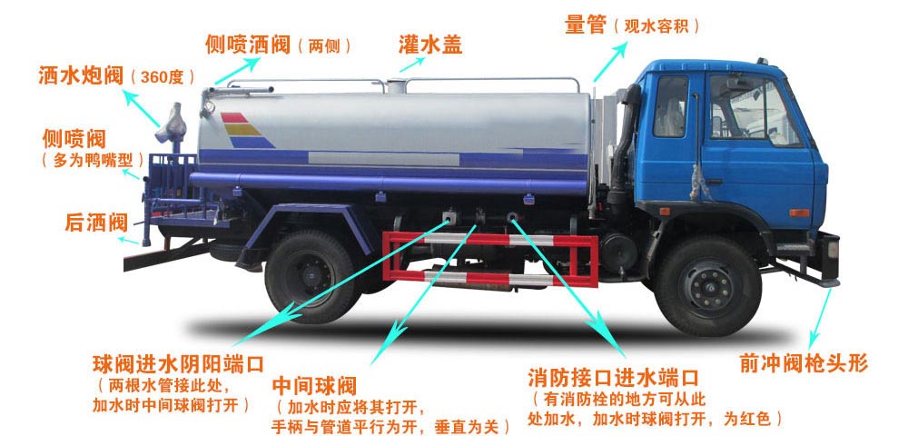 新品上市東風多利卡5方霧炮灑水車結構圖